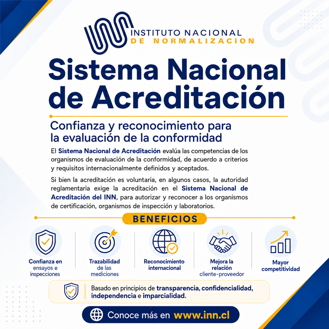 Sistema Nacional de Acreditación 