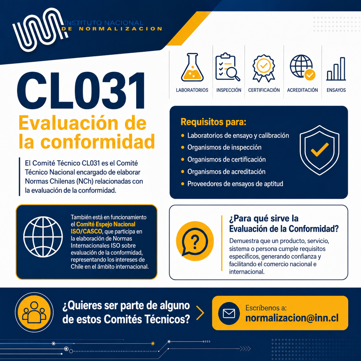 CL031 Evaluación de la conformidad 