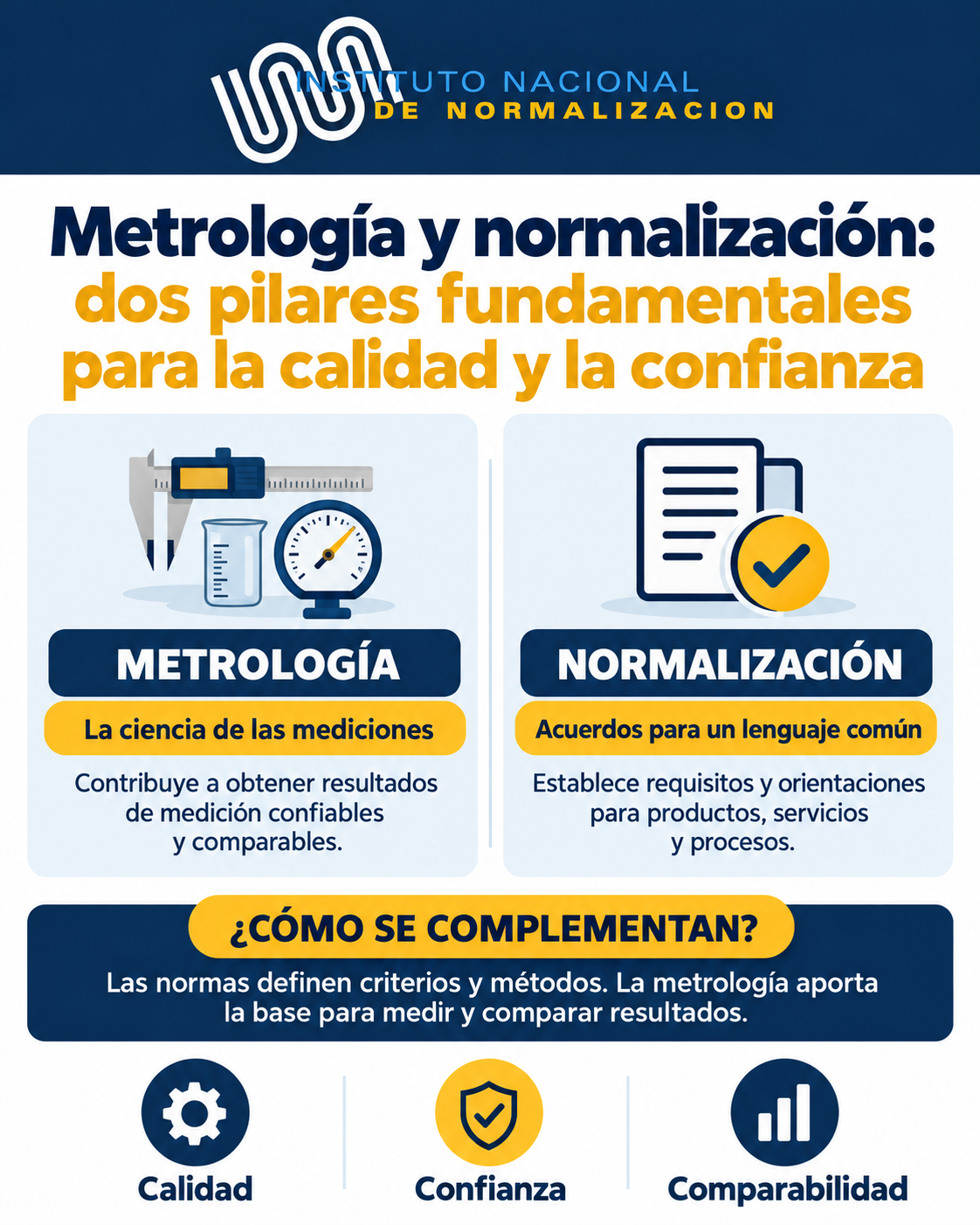 Metrología y normalización: dos pilares fundamentales para la calidad y la confianza